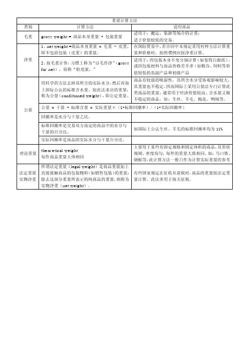 数量条款——重量计算方法