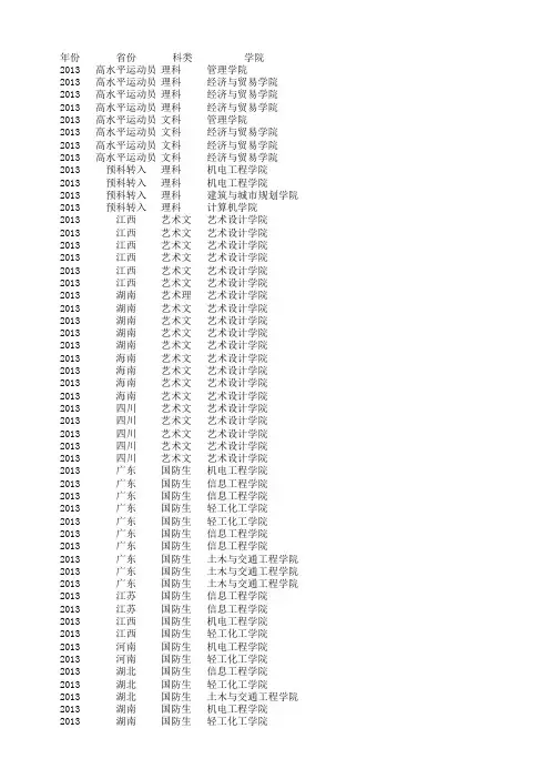 广东工业大学2013年分省招生计划总表