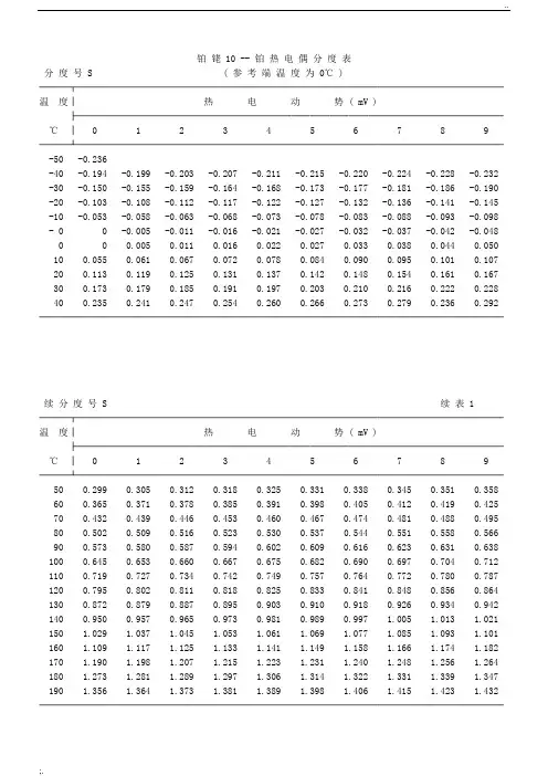 热电偶温度对照表