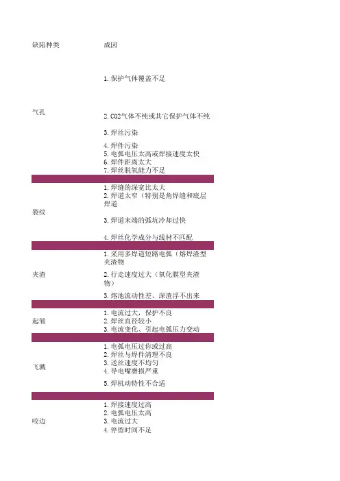 【原】MIG焊接缺陷的成因与解决措施