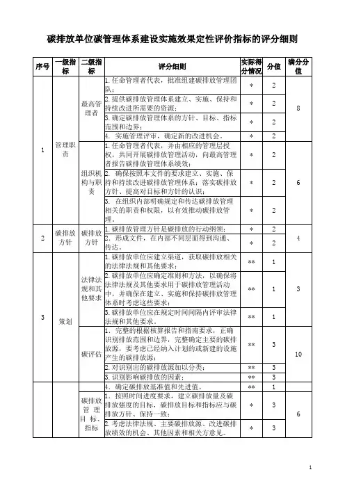 碳排放单位碳管理体系建设实施效果定性评价指标的评分细则