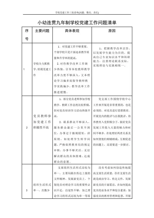 学校党建工作三张清单(问题、整改、责任)