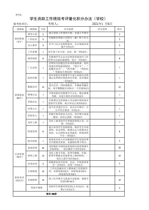 资助考评量化表