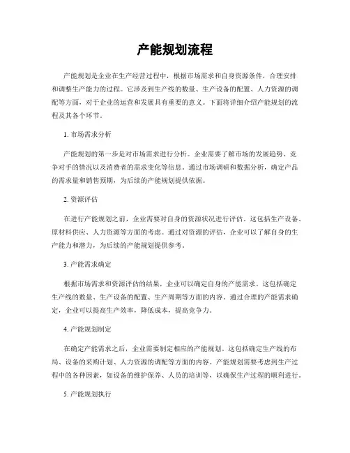 产能规划流程