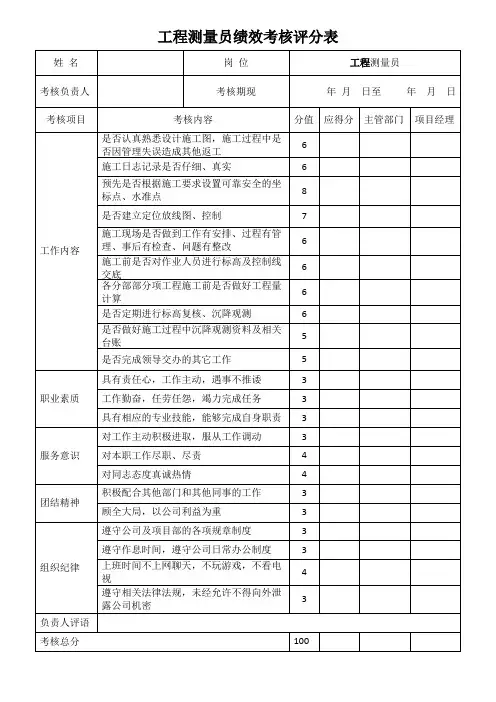 工程测量员绩效考核评分表(标准版)