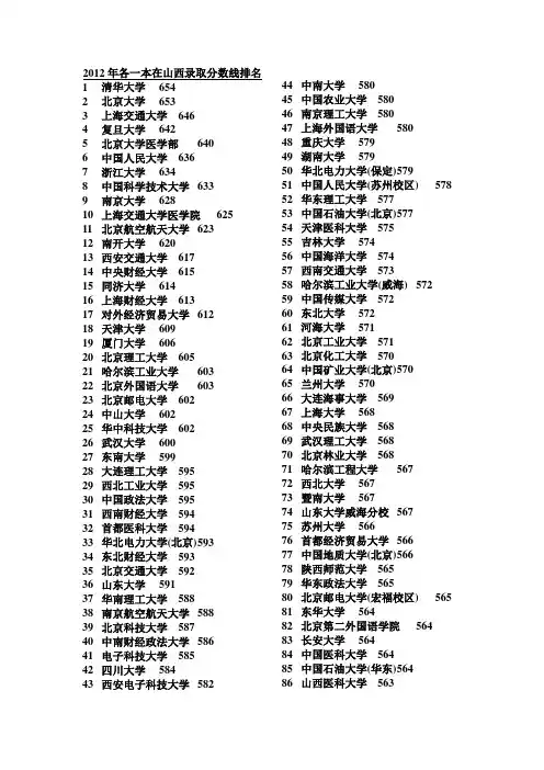 2012年全国各一本大学在山西录取分数线排1