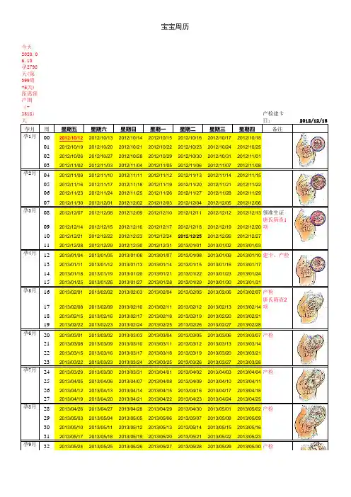 孕妇生育周历表-非常实用