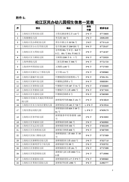 松江区民办幼儿园招生信息一览表