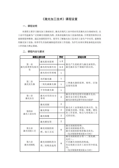 激光加工技术课程设置