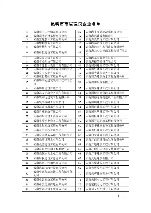 昆明市市属建筑企业名单