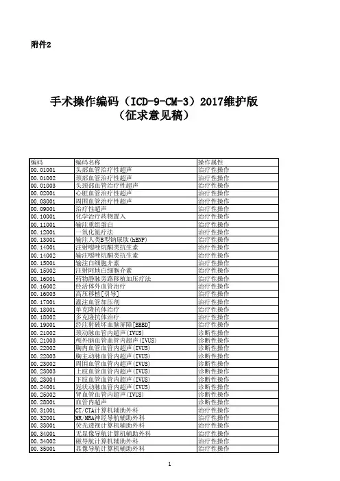 手术操作编码ICD-9-CM-3(2017维护版)