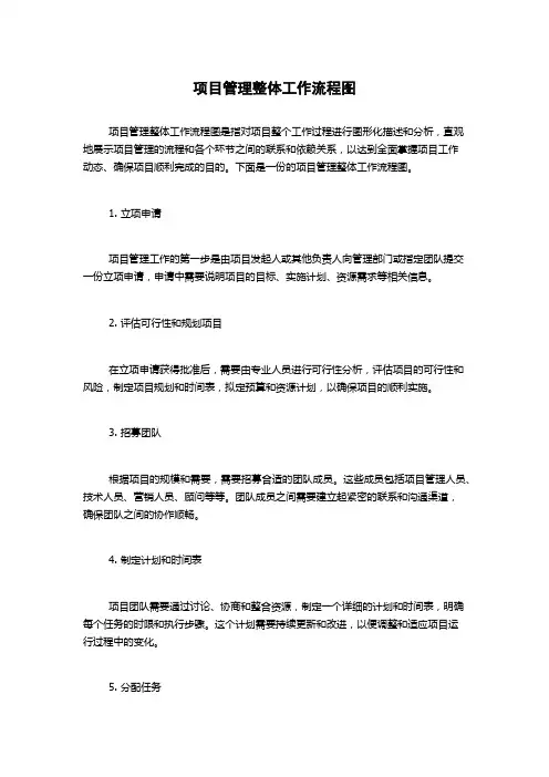 项目管理整体工作流程图