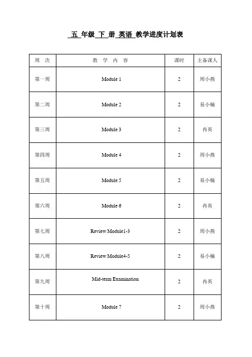 外研版三年级起点五年级下册英语集体备课教案