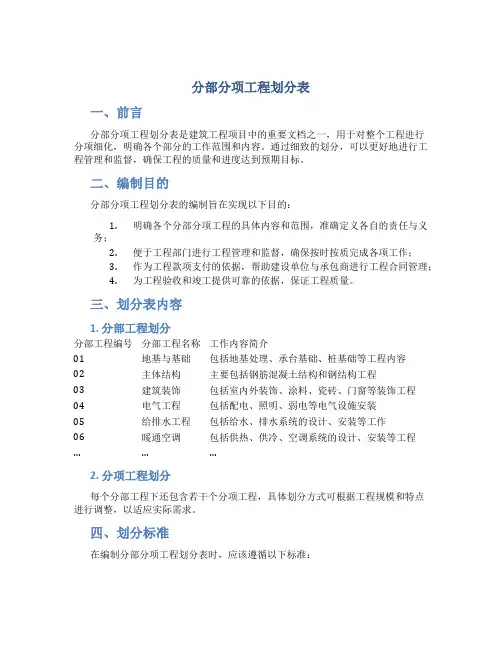 分部分项工程划分表
