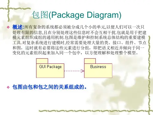包图组件图部署图