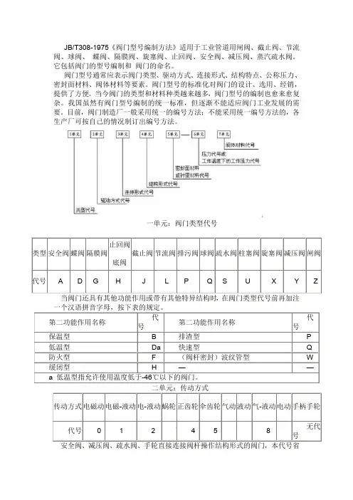 阀门型号标准