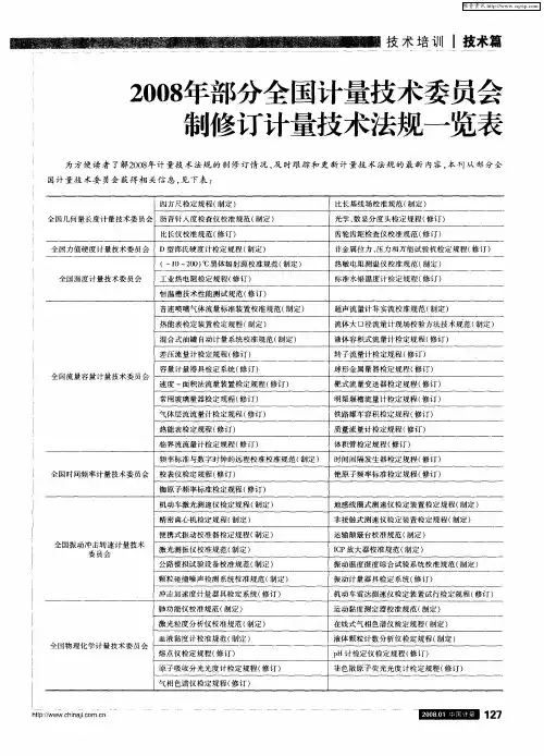 2008年部分全国计量技术委员会制修订计量技术法规一览表
