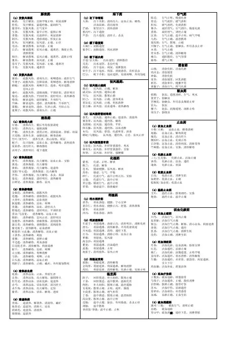 中药学缩写图1