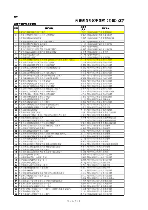 内蒙古自治区非国有(乡镇)煤矿安全生产许可证明细表