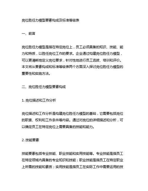 岗位胜任力模型要素构成及标准等级表