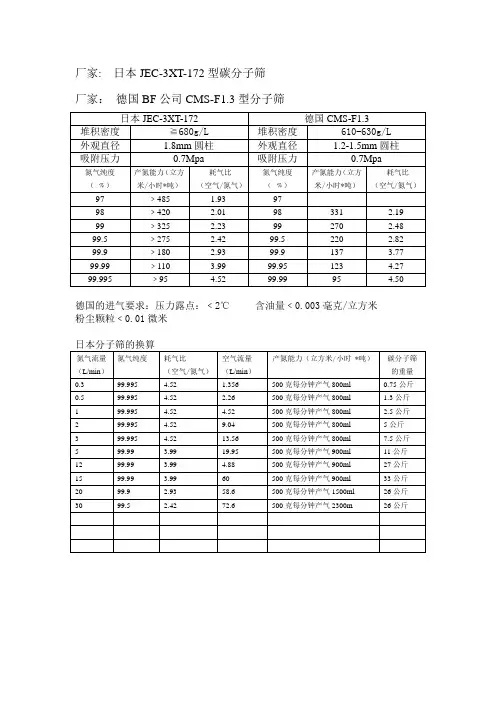 日本与德国碳分子筛的比较