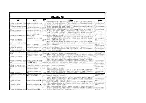 鄞州区事业单位法人信息