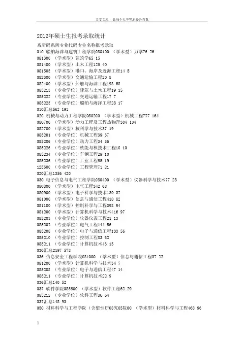 交大12年报考录取比例