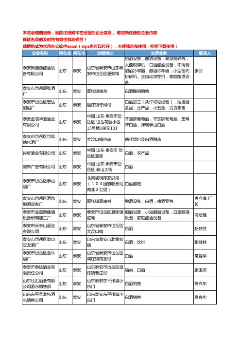 2020新版山东省泰安白酒工商企业公司名录名单黄页大全119家