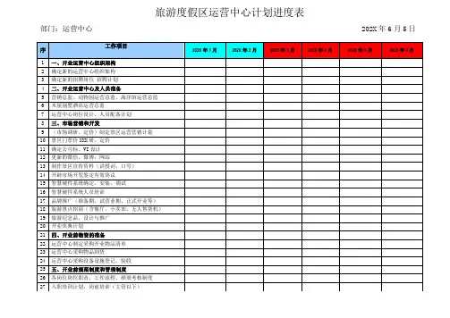 运营中心计划进度表