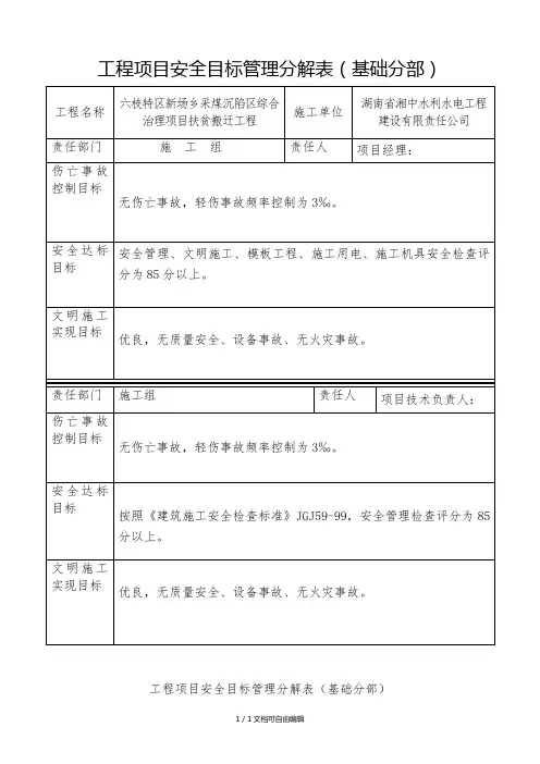 工程项目安全目标管理分解表