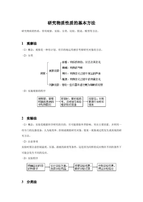 【知识解析】研究物质性质的基本方法
