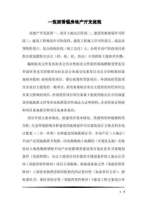 一张图看懂房地产开发流程