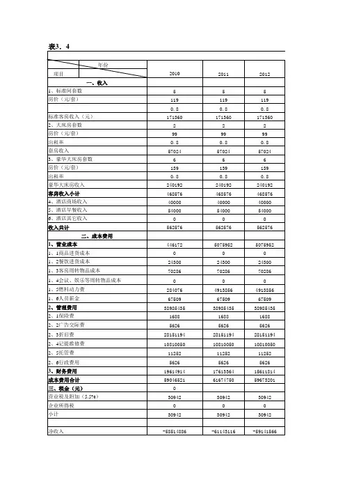 某五星级酒店资金预算表格