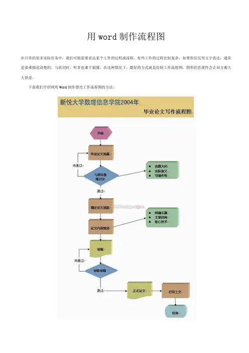 用word制作流程图(2003)