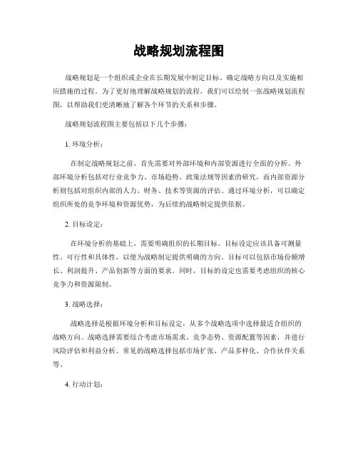战略规划流程图