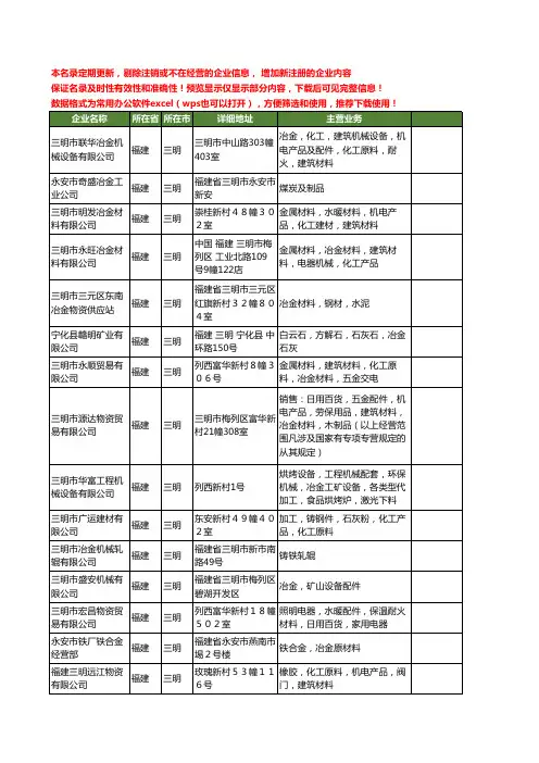 新版福建省三明冶金工商企业公司商家名录名单联系方式大全172家