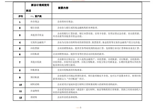 常用会计科目表定义