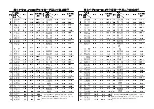 三年级上期成绩单