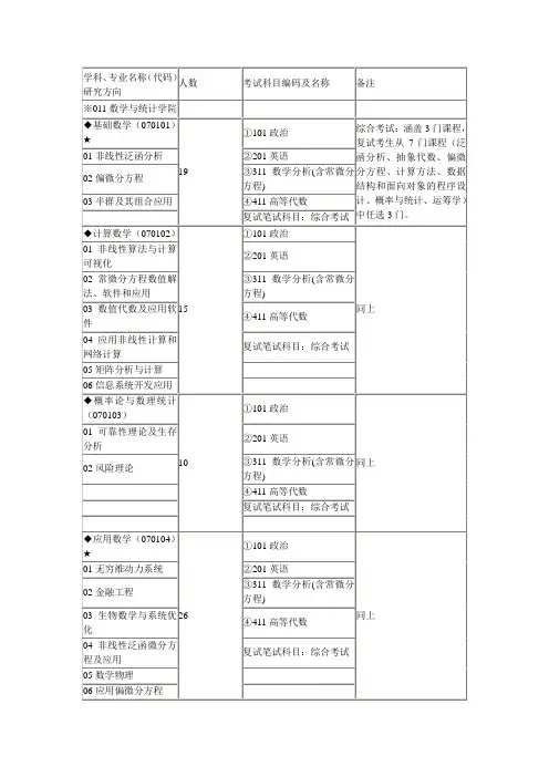 专业名称(代码)研究方向