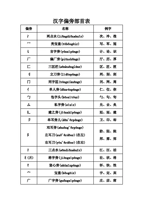 汉字偏旁部首名称表