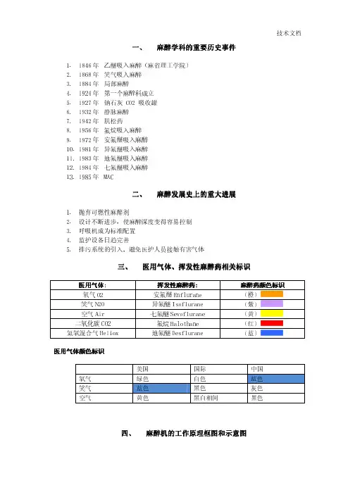 一、麻醉学科的重要历史事件二、麻醉发展史上的重大进展麻醉.pdf