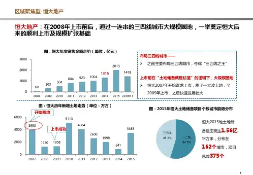 典型房企发展模式研究：恒大地产