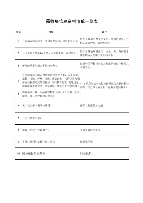 东亚糖业—需收集信息资料清单一览表