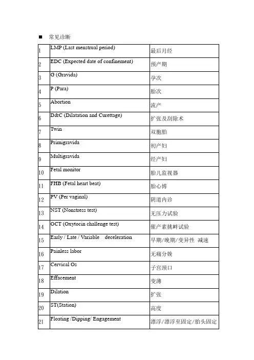妇产科英语学习资料