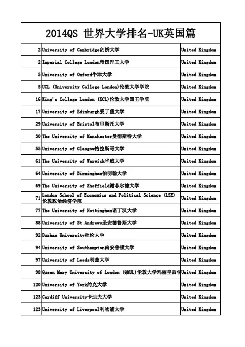 2014QS世界大学英国排名