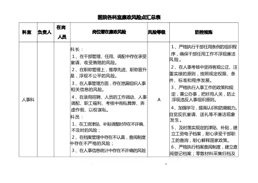 医院各科室廉政风险点汇总表
