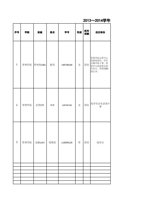 2014年东华大学荣誉称号学院汇总表 (管理学院)终稿