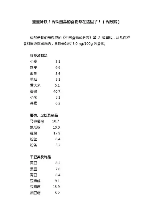 宝宝补铁？含铁量高的食物都在这里了！（含数据）
