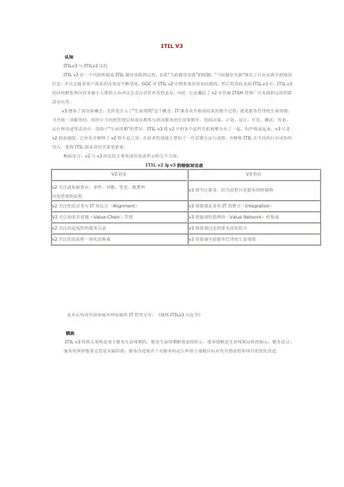 ITIL V3
