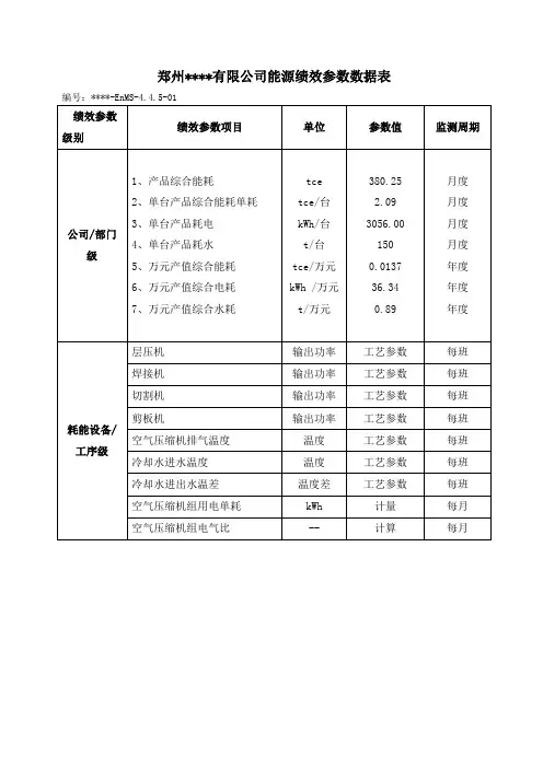 9  能源绩效参数数据表